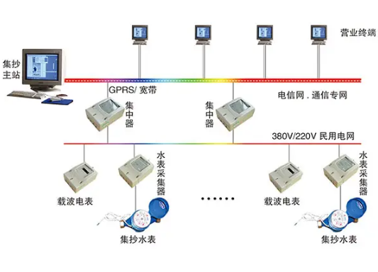 智能電力:工控機(jī)賦能電力遠(yuǎn)程集中抄表無線聯(lián)網(wǎng)系統(tǒng).png