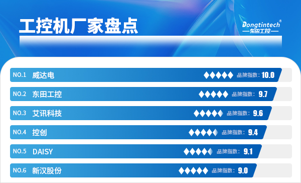 工控機(jī)廠家盤點(diǎn).jpg 工控機(jī)廠家盤點(diǎn).jpg