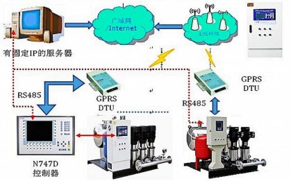 鍋爐控制系統(tǒng) 鍋爐控制系統(tǒng)