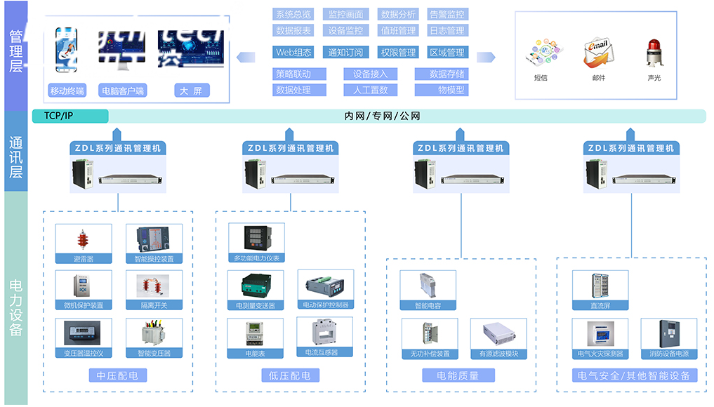 DT-610P-Z51工控機行業(yè)應用 DT-610P-Z51工控機行業(yè)應用