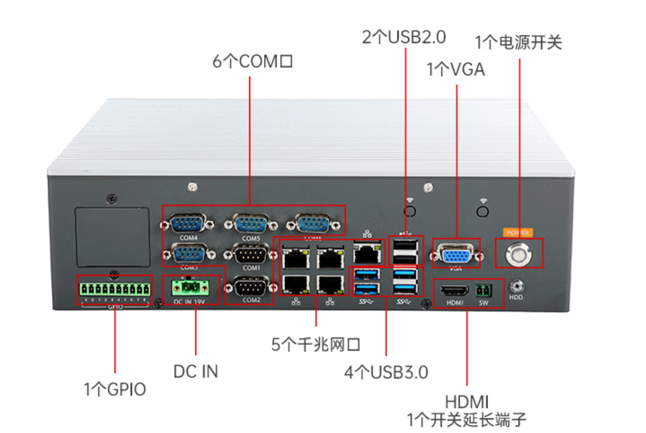 1個(gè)miniPCIe，1個(gè)PCIe*16，1個(gè)PCIe*16金手指。