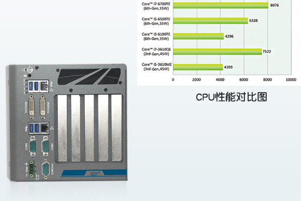 嵌入式工控機(jī)性能.png 嵌入式工控機(jī)性能.png