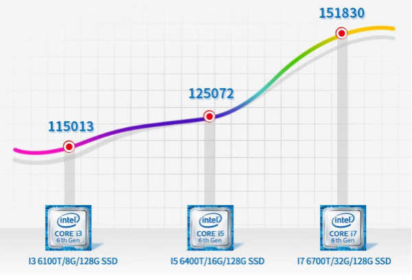 嵌入式工控機性能.png 嵌入式工控機性能.png