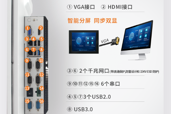 工業(yè)平板電腦端口.png 工業(yè)平板電腦端口.png