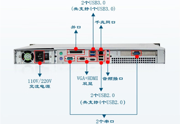 東田1U工控機(jī)端口.png 東田1U工控機(jī)端口.png