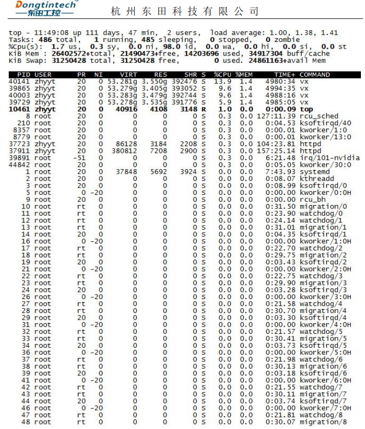工控機CPU使用率/負載.png 工控機CPU使用率/負載.png