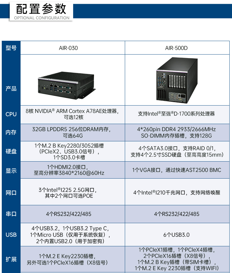 研華AI邊緣服務器,雙GPU工控主機,DDR4內(nèi)存|AIR-500D.jpg