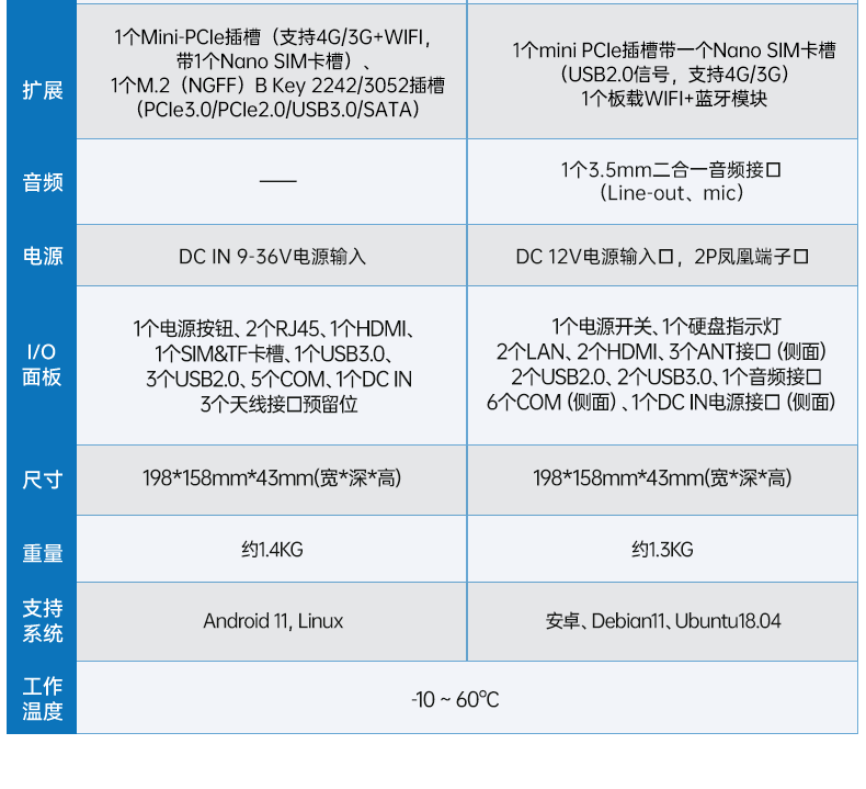 ARM工控機(jī),瑞芯微rk3588處理器,agv機(jī)器人主機(jī),DTB-3053-RK3588.png