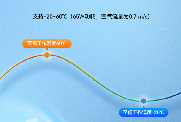 嵌入式工控機運行溫度.png 嵌入式工控機運行溫度.png