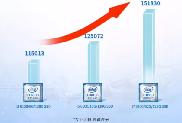 東田工控機性能.png 東田工控機性能.png