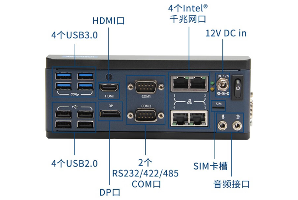 微型主機電腦端口.png 微型主機電腦端口.png