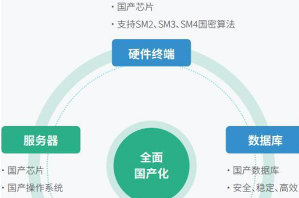 國產(chǎn)化趨勢(shì).png 國產(chǎn)化趨勢(shì).png