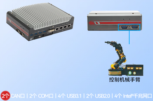 東田嵌入式工控機端口.png 東田嵌入式工控機端口.png