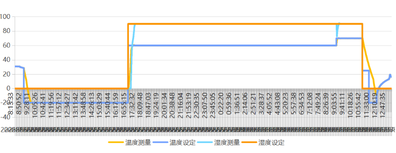 東田嵌入式工控主機(jī)溫度測試.png
