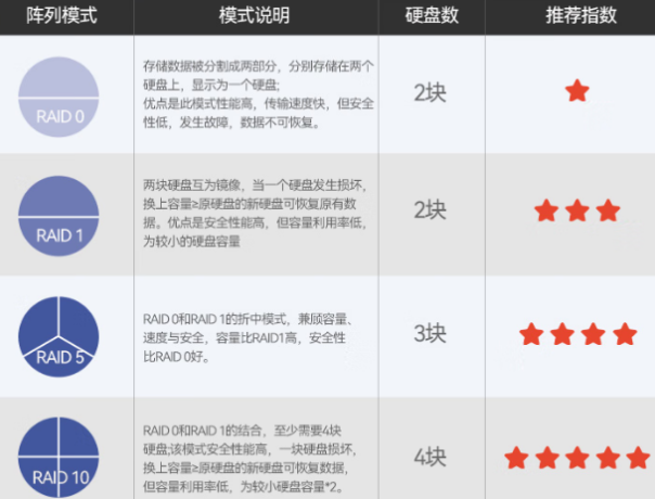 東田2U短款工控計算機RAID陣列.png 東田2U短款工控計算機RAID陣列.png