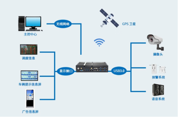 東田無風(fēng)扇工控機(jī)在物流追蹤中的應(yīng)用.png 東田無風(fēng)扇工控機(jī)在物流追蹤中的應(yīng)用.png