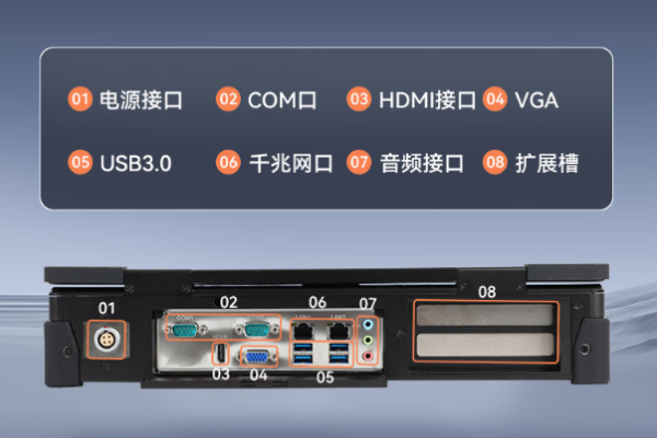 東田國產(chǎn)海光便攜式工控機(jī)端口.png 東田國產(chǎn)海光便攜式工控機(jī)端口.png