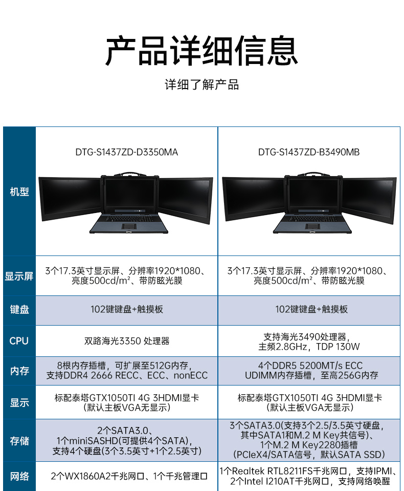 海光CPU加固便攜機,三屏異顯移動工作站,支持國產(chǎn)麒麟UOS系統(tǒng),DTG-S1437ZD-B3490MB.jpg 海光CPU加固便攜機,三屏異顯移動工作站,支持國產(chǎn)麒麟UOS系統(tǒng),DTG-S1437ZD-B3490MB.jpg