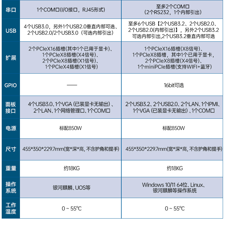 海光CPU加固便攜機,三屏異顯移動工作站,支持國產(chǎn)麒麟UOS系統(tǒng),DTG-S1437ZD-B3490MB.jpg 海光CPU加固便攜機,三屏異顯移動工作站,支持國產(chǎn)麒麟UOS系統(tǒng),DTG-S1437ZD-B3490MB.jpg