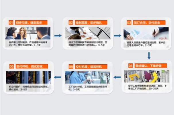 東田定制化服務(wù).png 東田定制化服務(wù).png